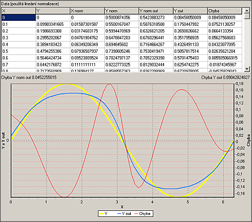 Neuron Fce