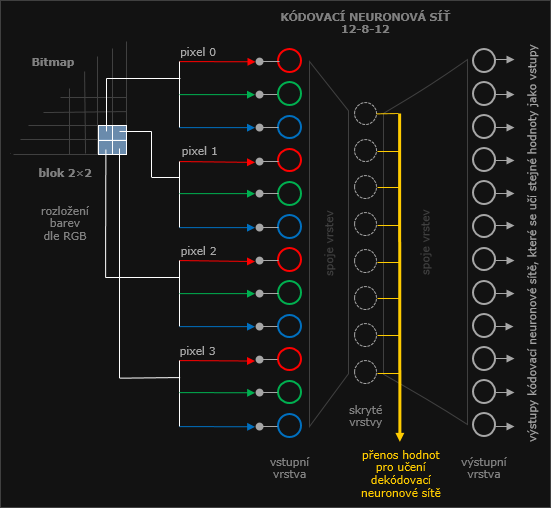 Neuron bitmap kdovn