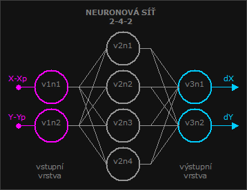 Neuron Networks Raiders