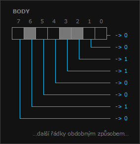 Neuronov st - rozpoznvn znak - kdovn body